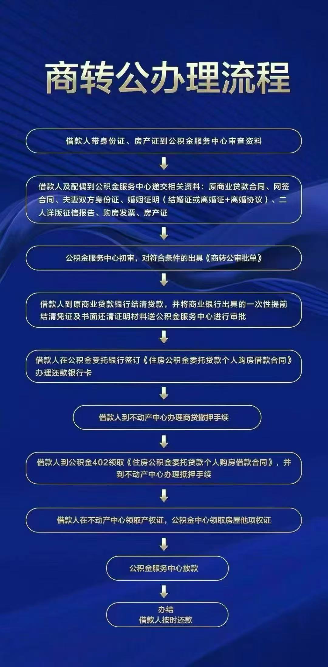 宝鸡商转公办理流程