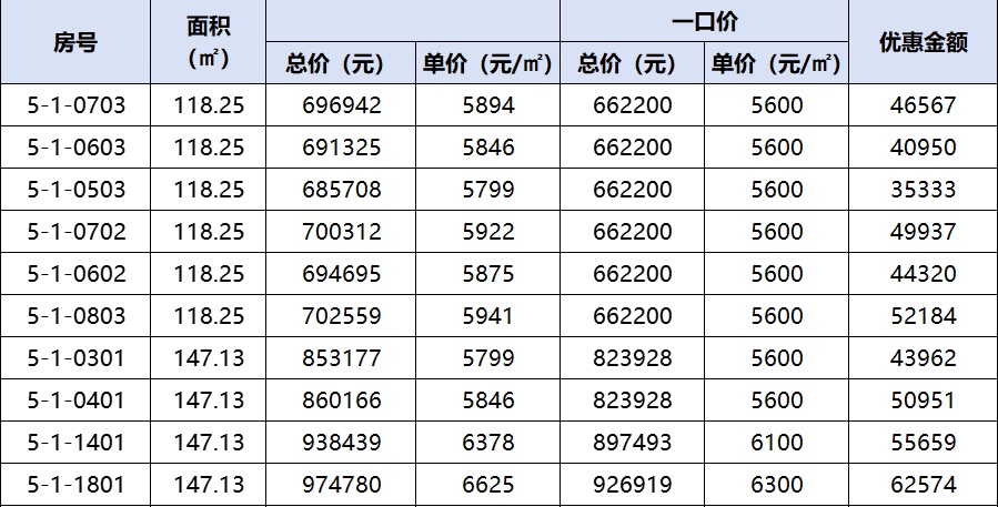 宝鸡聚旺·天玺云居 钜惠双11 好房有好价