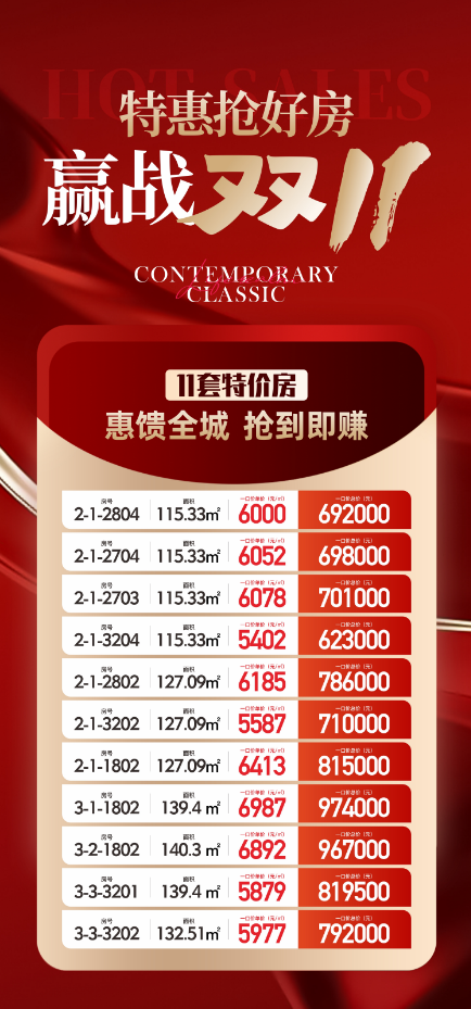 高新首府  钜惠双11  首府宠粉节 热势来袭 11套特价房 全城给利！