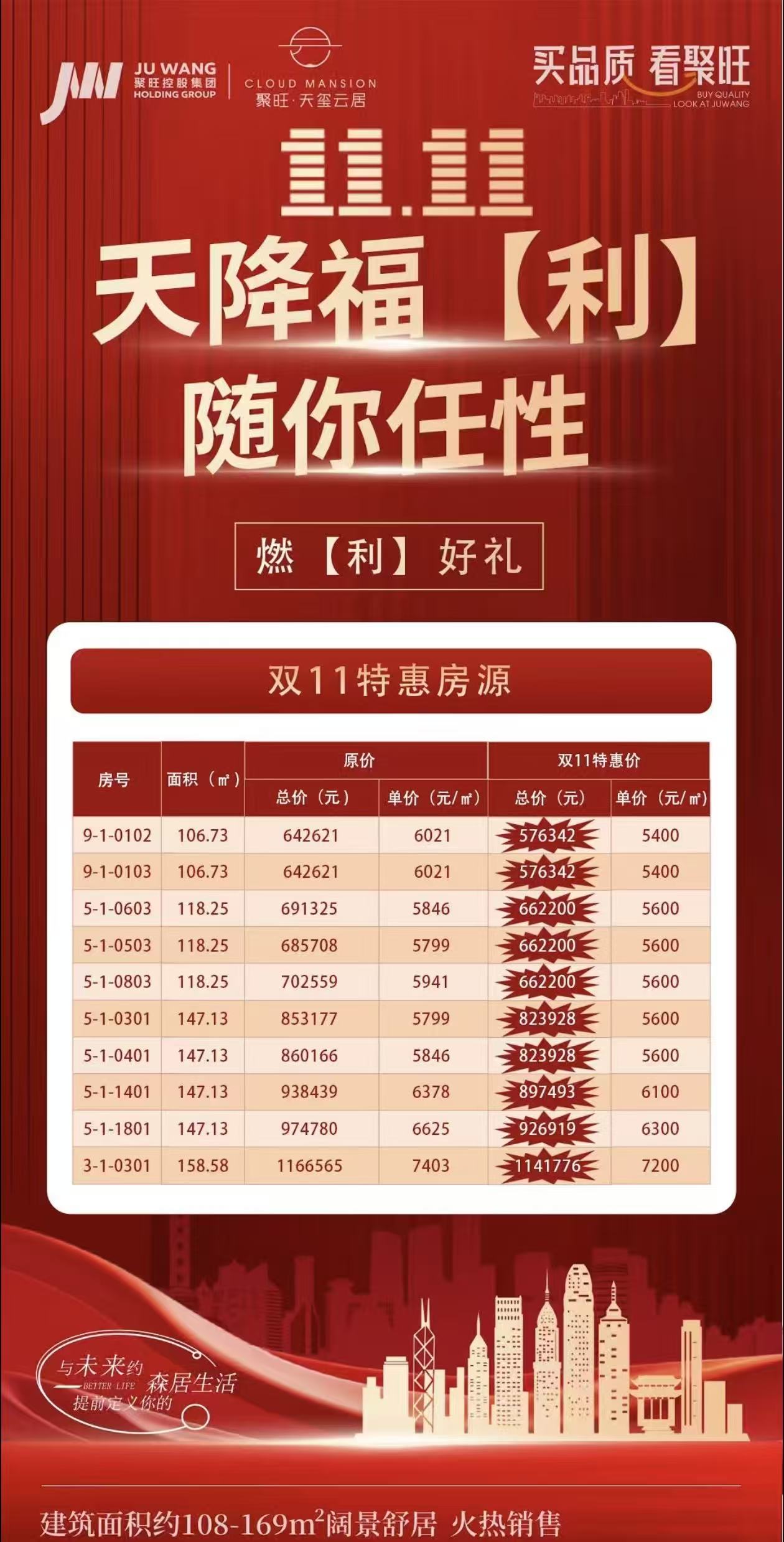 宝鸡聚旺·天玺云居  约108-169㎡阔景舒居 火热销售