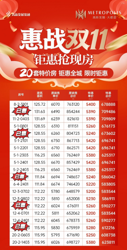 高新发展·大都荟  惠战双11钜惠抢现房