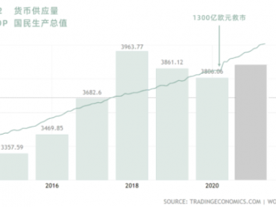 恭喜买了房的客户，您购买的房子要涨价了！释放5300亿！抵御通胀的最好方式就是不动产！